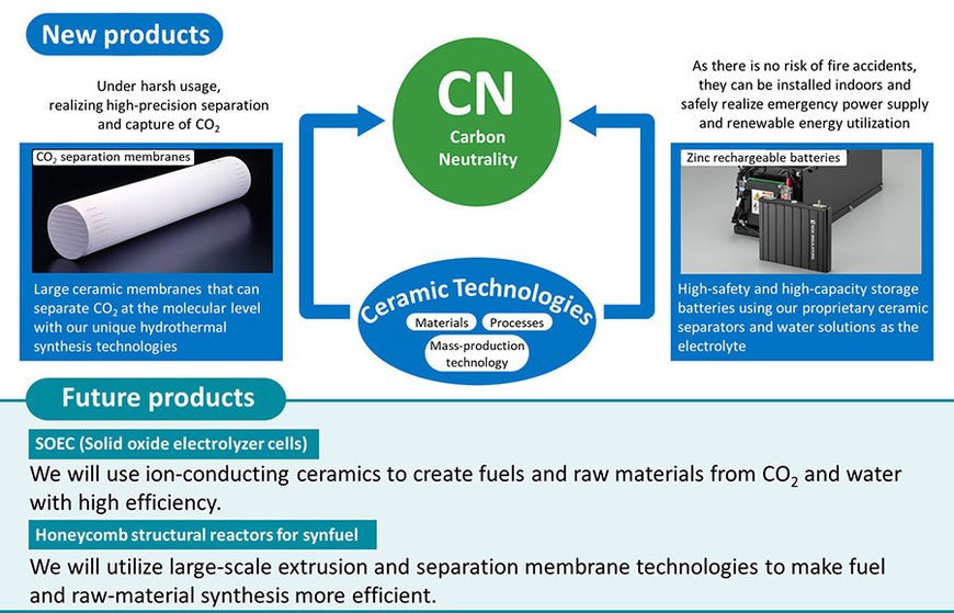 Road to 2050: NGK contributes to achieving carbon neutrality and digital society with its unique ceramic technologies